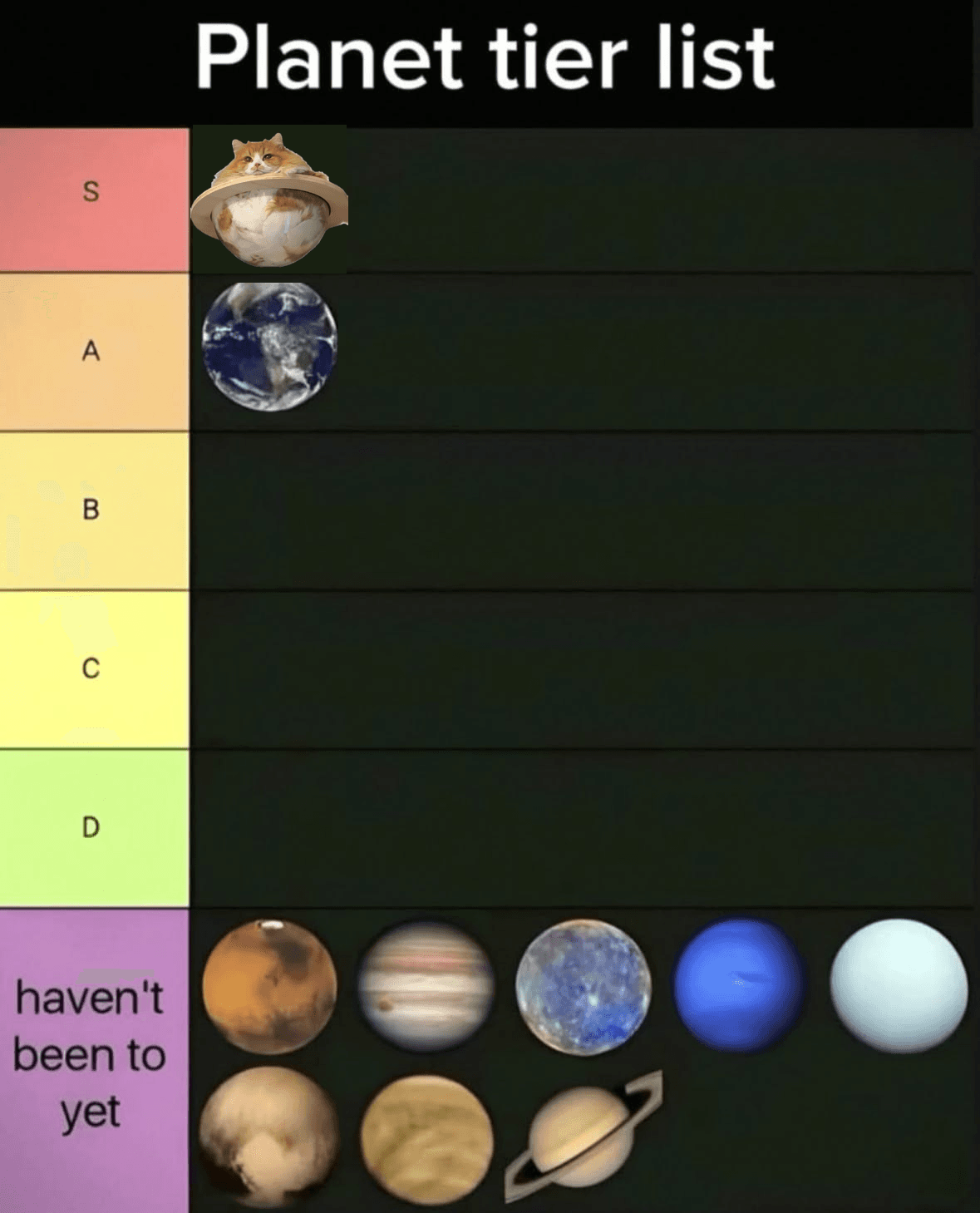A planet tier list chart. The ringed ginger cat is placed alone in S tier, Earth in A tier, and every other planet is filed under haven't been to yet.